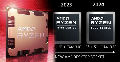 amd reddit|AMD confirms Ryzen 8000 AM5 desktop series will feature Zen5  .